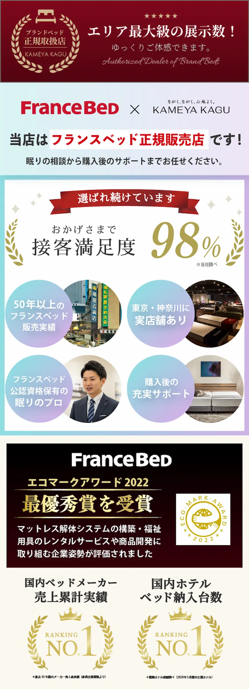 フランスベッド×亀屋家具　ギャラリー上野店の専門店実績と展示数紹介 フランスベッド正規販売店としての実績と接客満足度98％の評価紹介