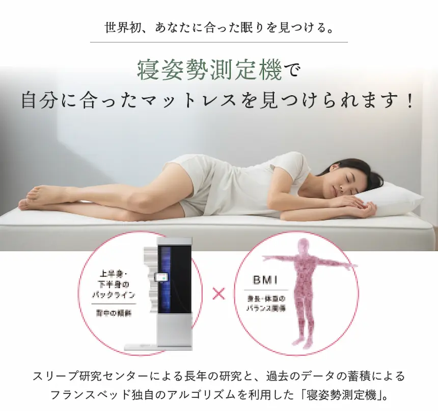 フランスベッド寝姿勢測定機による体型データ分析とマットレス選定の仕組み説明