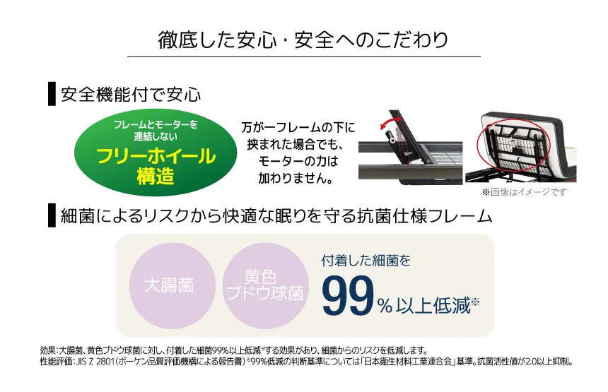 フランスベッド　電動リクライニングベッド　グランサス　徹底した安心・安全へのこだわり