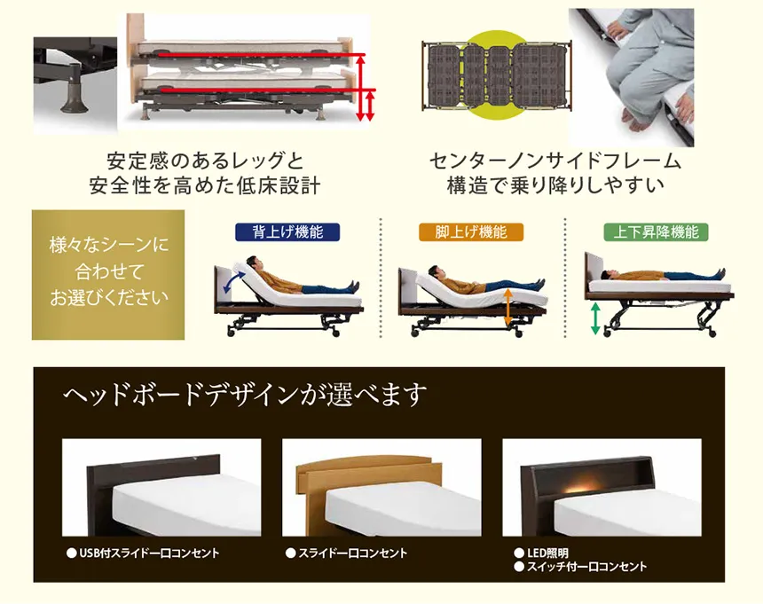介護・医療の現場で求められる機能を搭載 安全性にこだわりぬいた電動ベッド「レステックス」