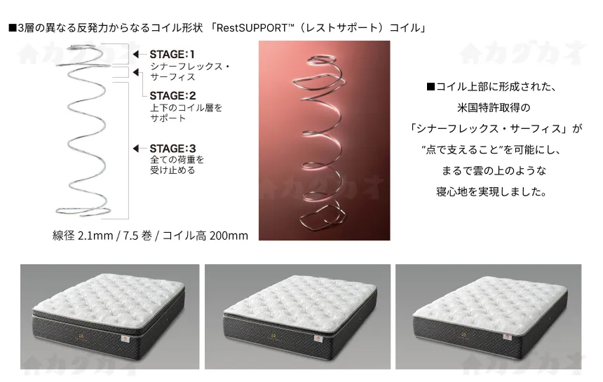 シーリー「クラウンジュエル」 3層の異なる反発力からなるコイル形状 「RestSUPPORT™（レストサポート）コイル」 コイル上部に形成された、米国特許取得の「シナーフレックス・サーフィス」が”点で支えること”を可能にし、まるで雲の上のような寝心地を実現しました。 荷重によって3段階の反発力に変化し、快適性とサポート力を両立しました。 1段階目は柔らかなフィーリング、2段階目は快適な寝心地、3段階目は重い荷重がかかるにつれて、深い落ち込みへのサポート力がアップしました。 滑らかに身体にフィットし、これまでにない上質な眠りと安定性を提供します。