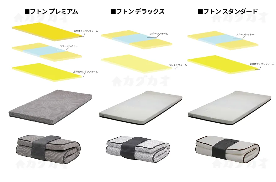 シーリーフトン [Sealy FUTON] フトン　プレミアム フトン　デラックス フトン　スタンダード