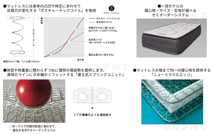 シーリー「ホテルスタイル」 もてなしのプロも、シーリーの眠りに高い評価。 世界の一流ホテルに選ばれています。 著名な研究者が結集した整形外科諮問委員会との連携によって開発されました。 マットレスには身体の凸凹や体圧にあわせて反発力が変化する「ポスチャーテックコイル」を使用。 身体のラインにきめ細かくフィットする、「連立式スプリングユニット」。 マットレスの端まで均一の寝心地を提供する「ニューミラクルエッジ」。