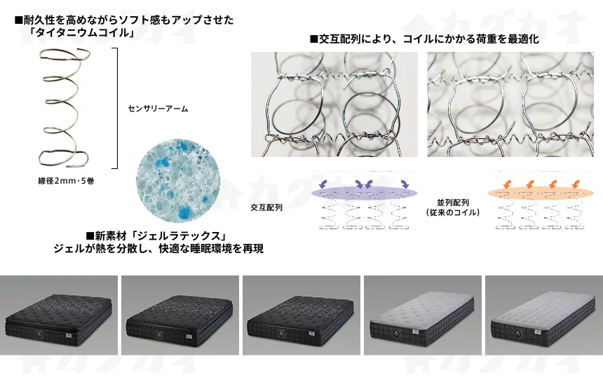 シーリー「チタンコレクション」 耐久性を高めながらソフト感もアップさせた「タイタニウムコイル」 交互配列により、コイルにかかる荷重を最適化 新素材「ジェルラテックス」 ジェルが熱を分散し、快適な睡眠環境を再現