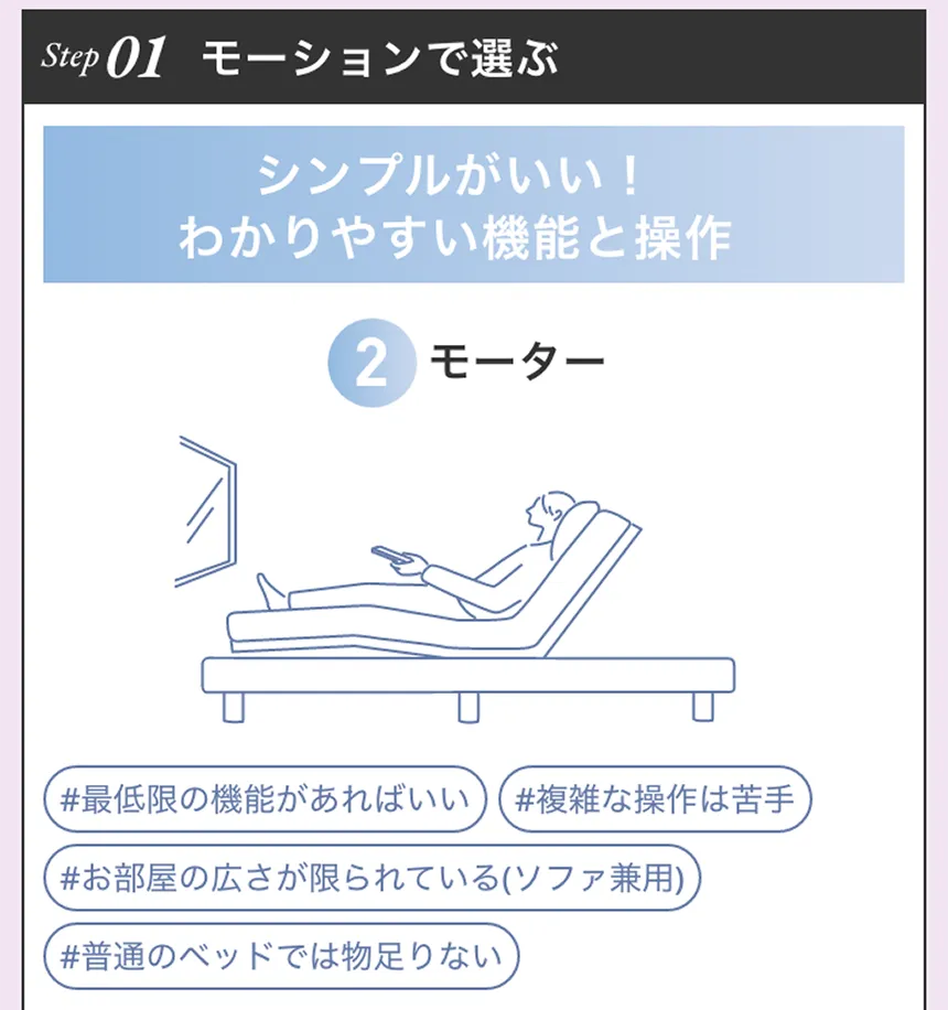 シモンズ　電動ベッド　iDモーション