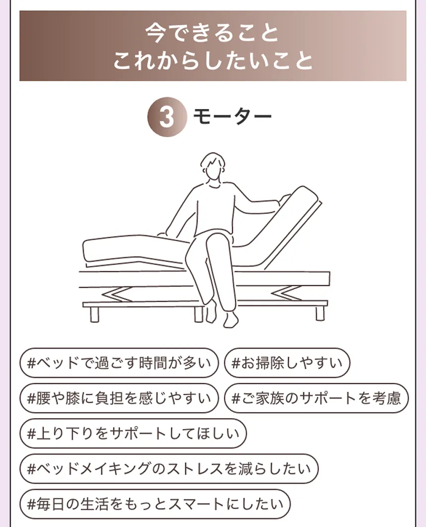 シモンズ　電動ベッド　iDモーション