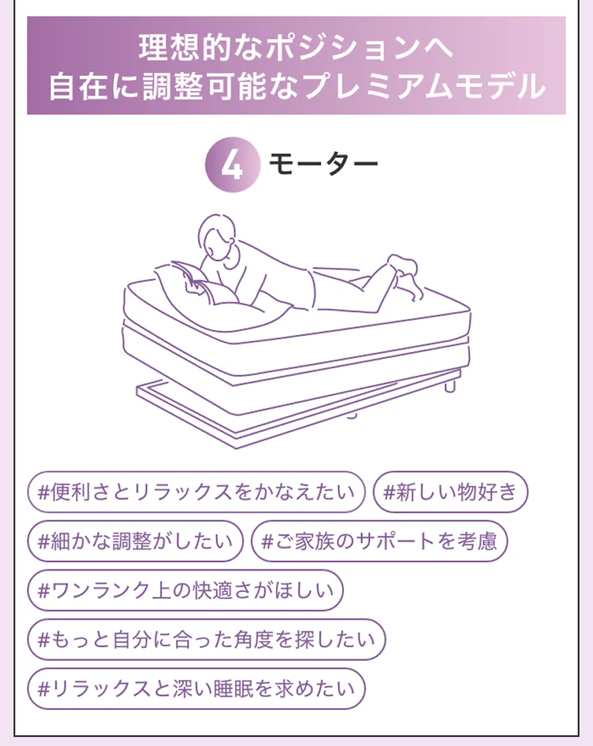 シモンズ　電動ベッド　iDモーション