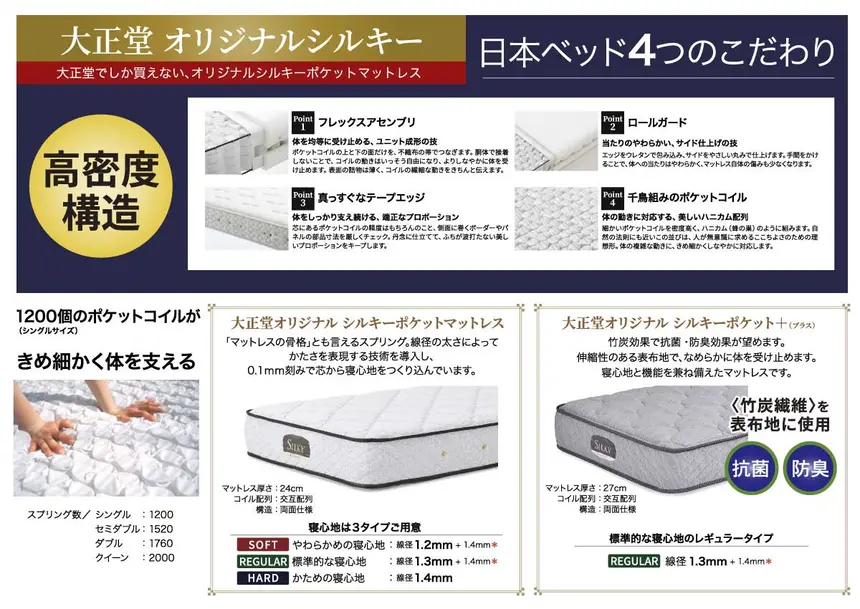 大正堂オリジナルシルキーの構造と日本ベッドの4つのこだわりを解説する画像。高密度ポケットコイル、3タイプの硬さ、竹炭繊維の抗菌・防臭仕様など、マットレスの特徴が写真付きで紹介されている。